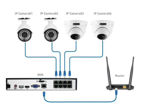 IP Güvenlik Kamera Sistemleri IP Güvenlik Kamera Sistemleri